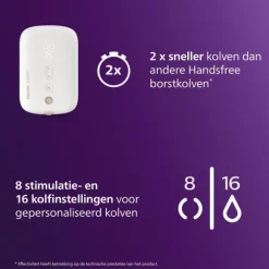 Philips Avent Borstkolf - Handsfree Dubbelzijdig
